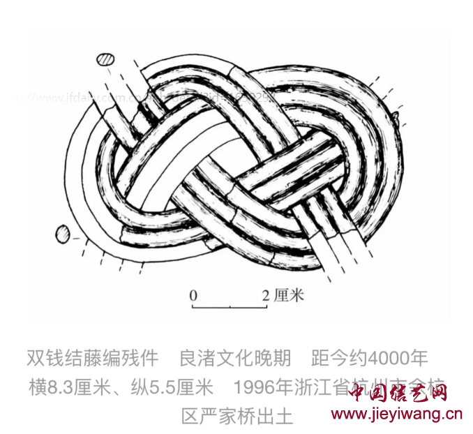 东汉画像石上的双钱结雏形